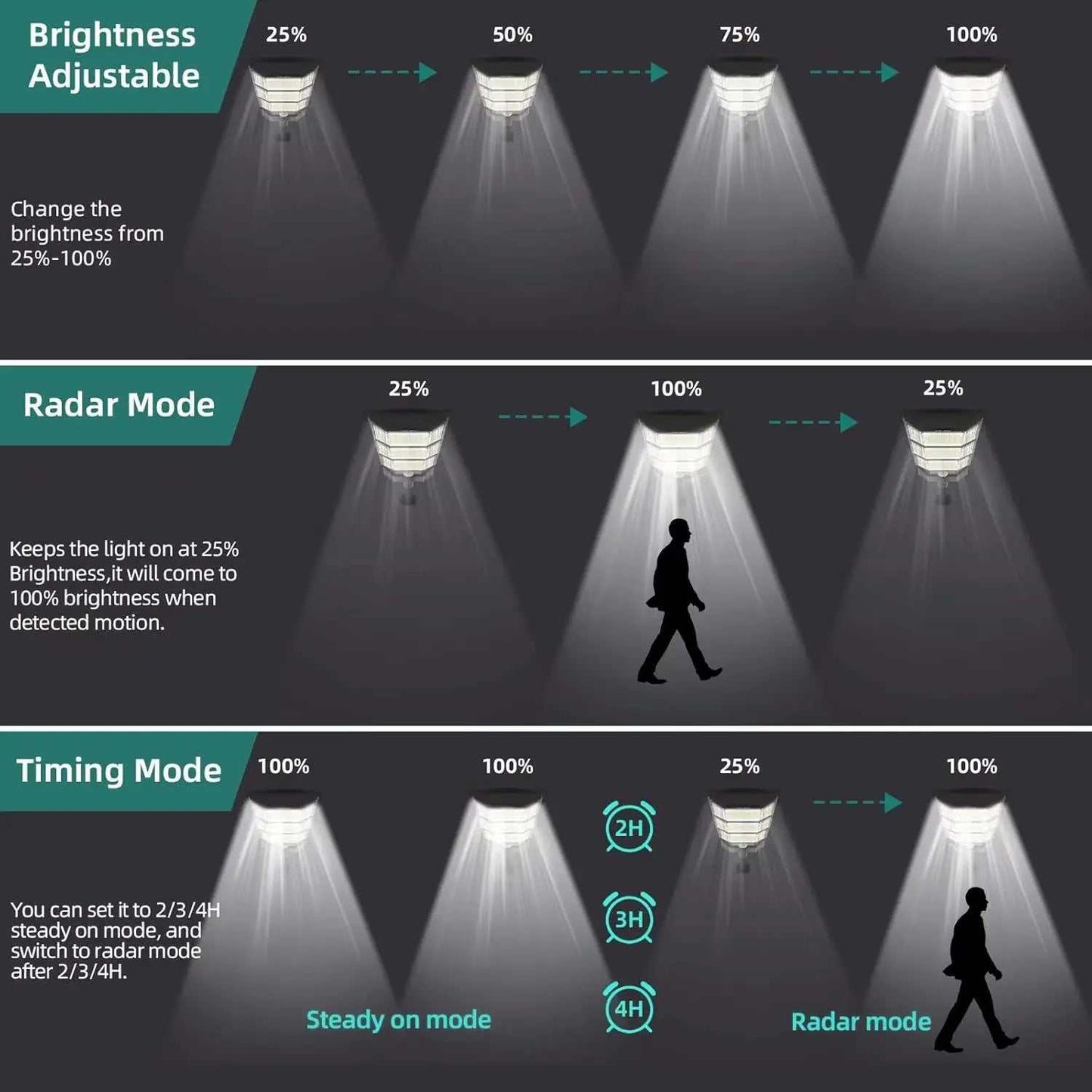Easy-to-install outdoor LED floodlight with mounting bracket