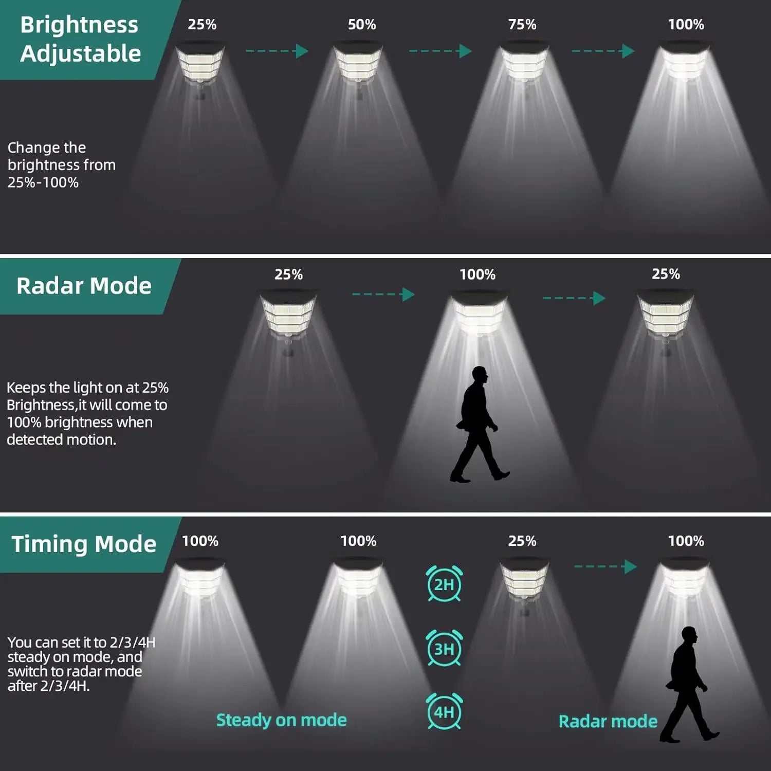 Easy-to-install outdoor LED floodlight with mounting bracket