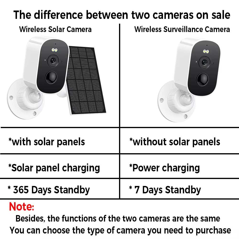 Wireless 1080P WiFi Solar Camera with iCSee app control